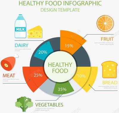 营养食物数据图表高清素材 信息 数据表 玫瑰图 食物营养 饼图 免抠png 设计图片 免费下载